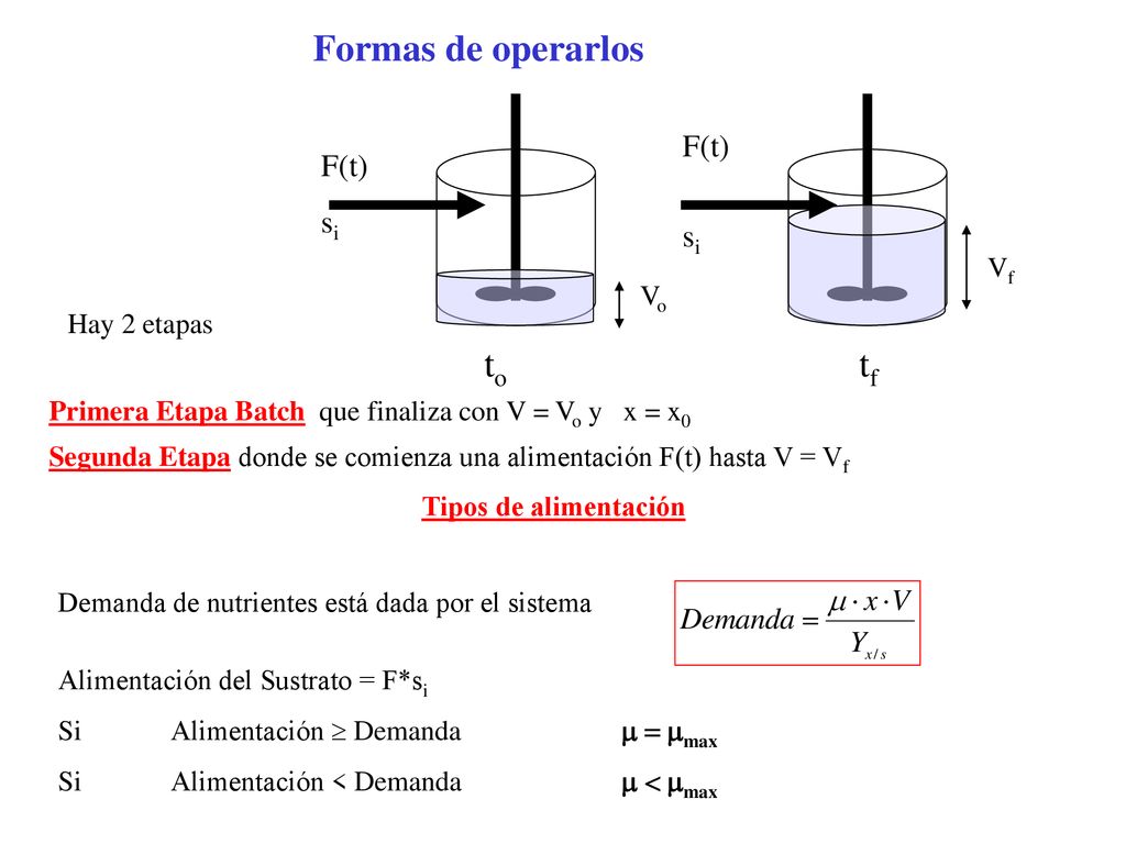 Formas de operarlos to tf F(t) si Vf Vo Hay 2 etapas