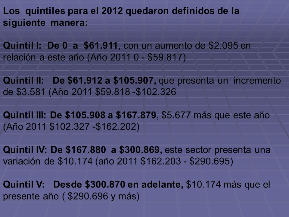 Los quintiles para el 2012 quedaron definidos de la siguiente manera: Quintil I: De 0 a $61.911, con un aumento de $2.095 en relación a este año (Año $59.817) Quintil II: De $ a $ , que presenta un incremento de $3.581 (Año 2011 $ $ Quintil III: De $ a $ , $5.677 más que este año (Año 2011 $ $ ) Quintil IV: De $ a $ , este sector presenta una variación de $ (año 2011 $ $ ) Quintil V: Desde $ en adelante, $ más que el presente año ( $ y más)