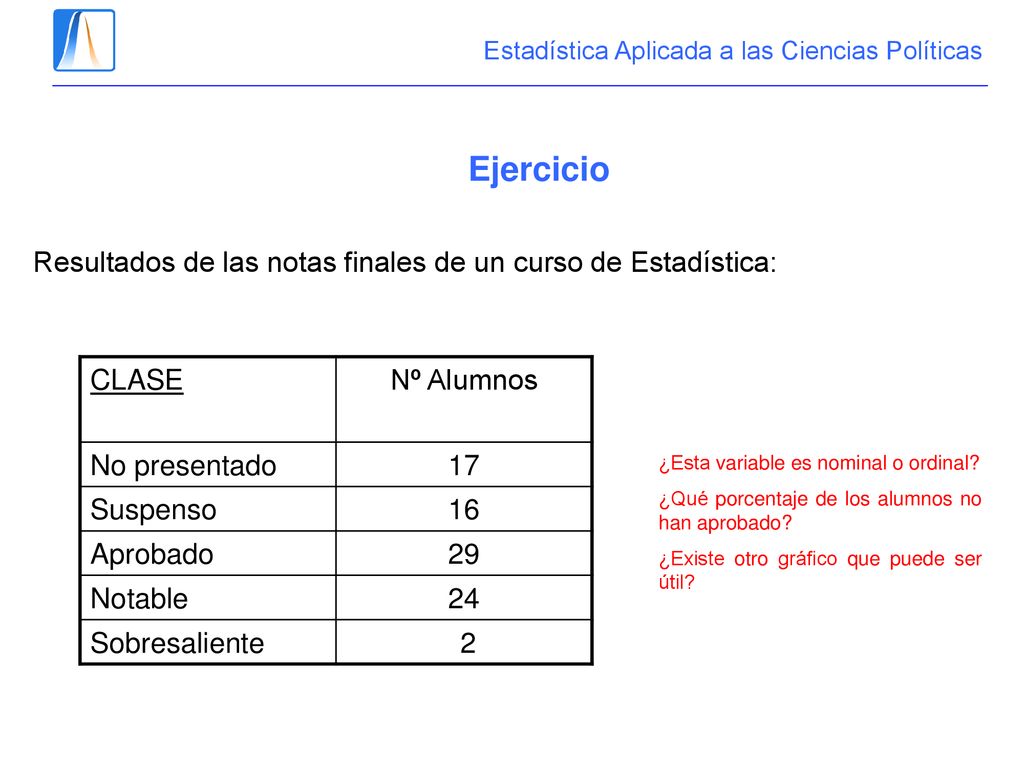 Ejercicio Resultados de las notas finales de un curso de Estadística: