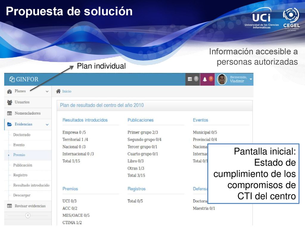 Propuesta de solución Información accesible a personas autorizadas. Plan individual.