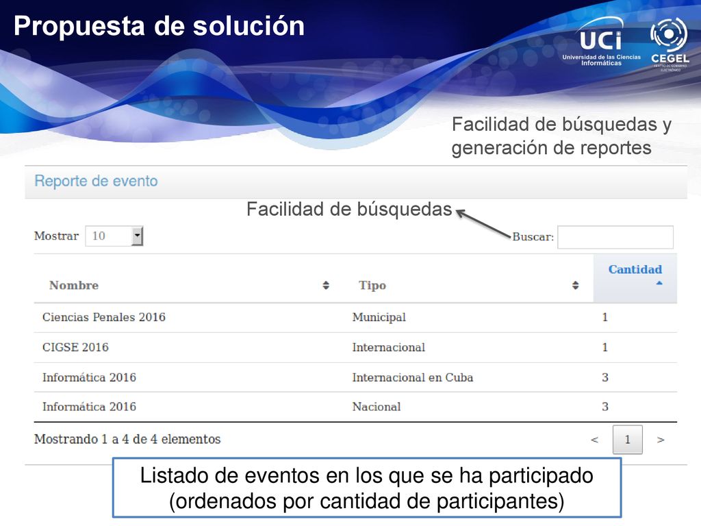 Propuesta de solución Facilidad de búsquedas y generación de reportes. Facilidad de búsquedas. La cuarta iteración incluyó un total de 4 HU.