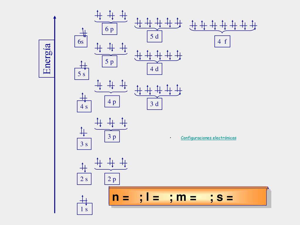 n = ; l = ; m = ; s = n = 4; l = 1; m = – 1; s = – ½