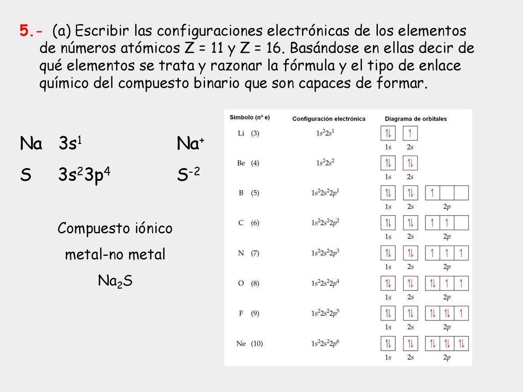 5.- (a) Escribir las configuraciones electrónicas de los elementos de números atómicos Z = 11 y Z = 16. Basándose en ellas decir de qué elementos se trata y razonar la fórmula y el tipo de enlace químico del compuesto binario que son capaces de formar.