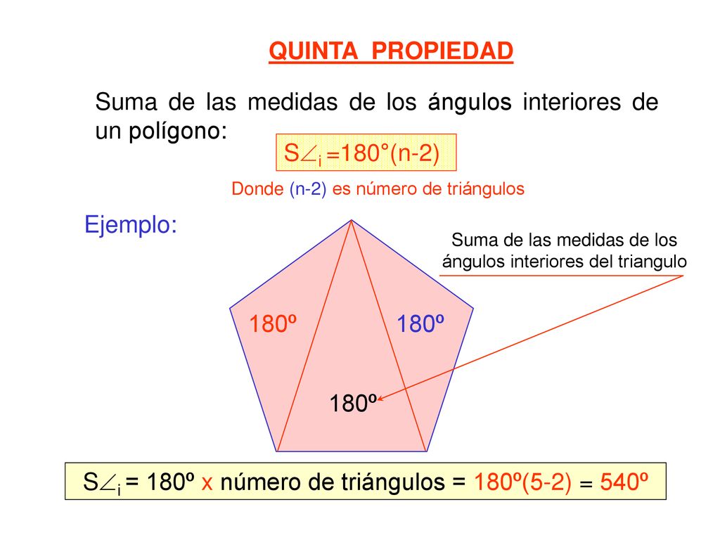 Suma de las medidas de los ángulos interiores de un polígono:
