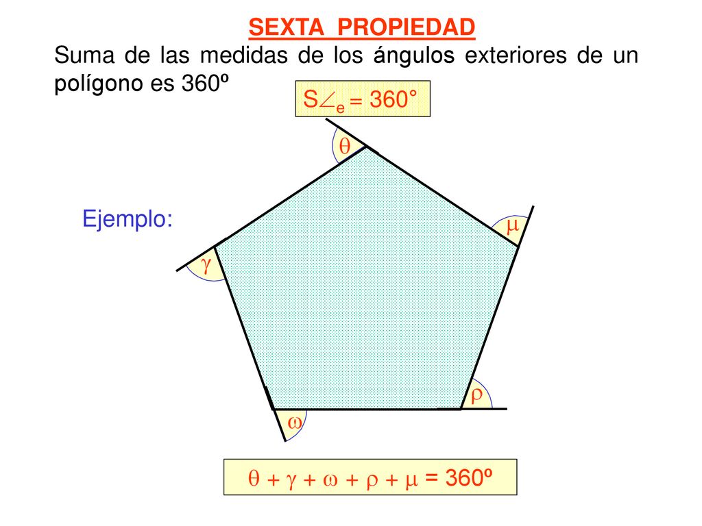 SEXTA PROPIEDAD Suma de las medidas de los ángulos exteriores de un polígono es 360º. Se = 360° 