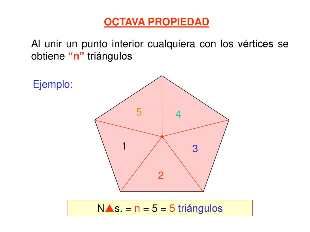 OCTAVA PROPIEDAD Al unir un punto interior cualquiera con los vértices se obtiene n triángulos. Ejemplo: