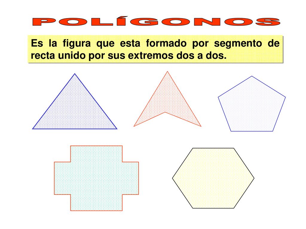 POLÍGONOS Es la figura que esta formado por segmento de recta unido por sus extremos dos a dos.