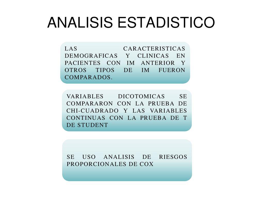 ANALISIS ESTADISTICO LAS CARACTERISTICAS DEMOGRAFICAS Y CLINICAS EN PACIENTES CON IM ANTERIOR Y OTROS TIPOS DE IM FUERON COMPARADOS.