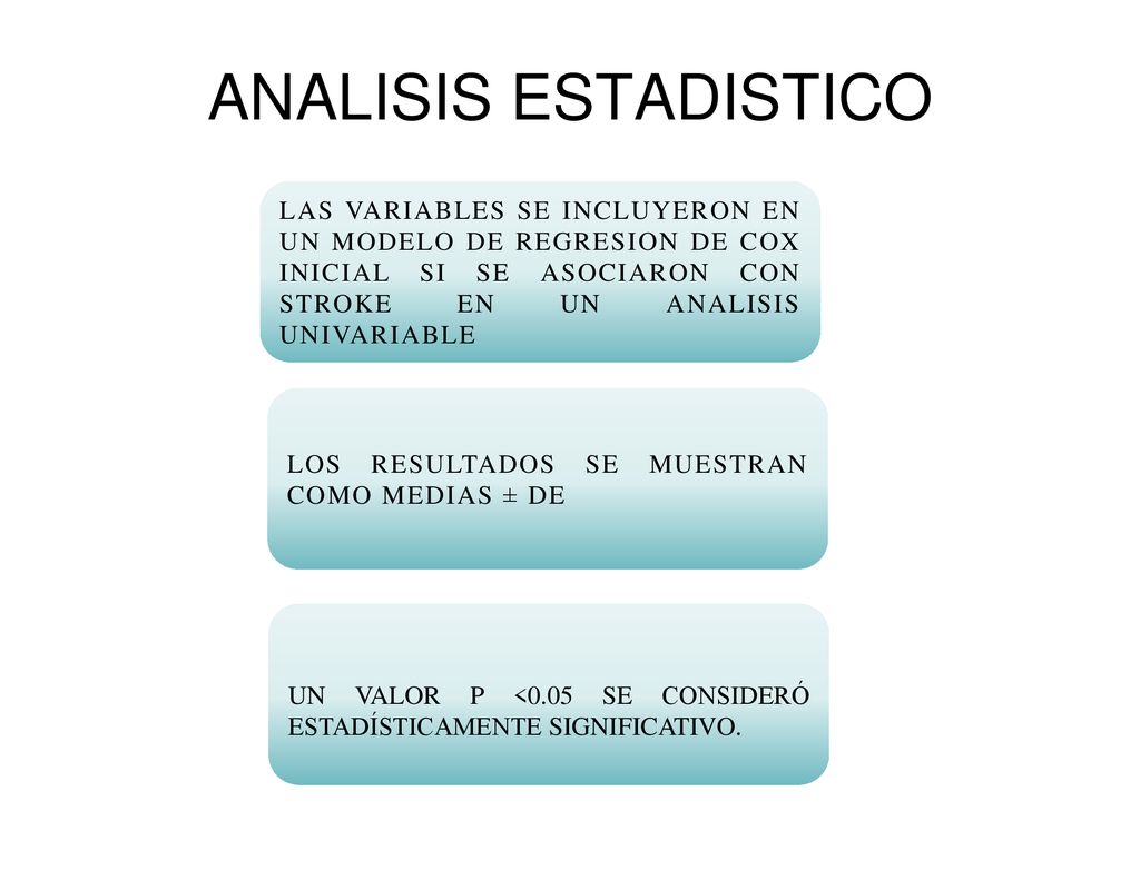 ANALISIS ESTADISTICO LAS VARIABLES SE INCLUYERON EN UN MODELO DE REGRESION DE COX INICIAL SI SE ASOCIARON CON STROKE EN UN ANALISIS UNIVARIABLE.