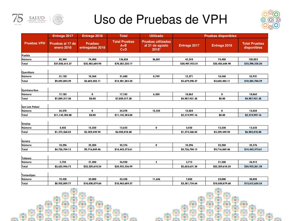 Pruebas utilizadas al 21 de agosto 2018* Total Pruebas disponibles