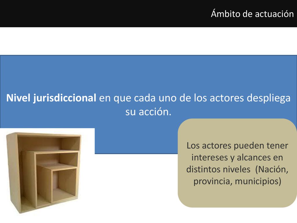 Ámbito de actuación Nivel jurisdiccional en que cada uno de los actores despliega su acción.