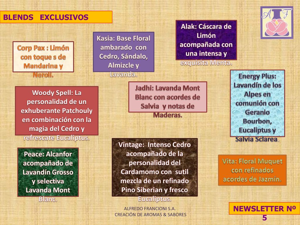 Alak: Cáscara de Limón acompañada con una intensa y exquisita Menta.