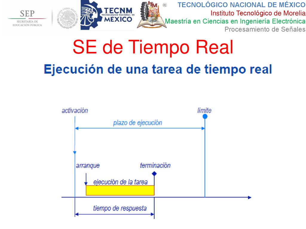 SE de Tiempo Real SOTR no tiene importancia el usuario sino los procesos