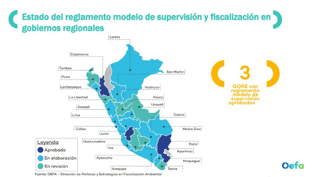 Estado del reglamento modelo de supervisión y fiscalización en gobiernos regionales