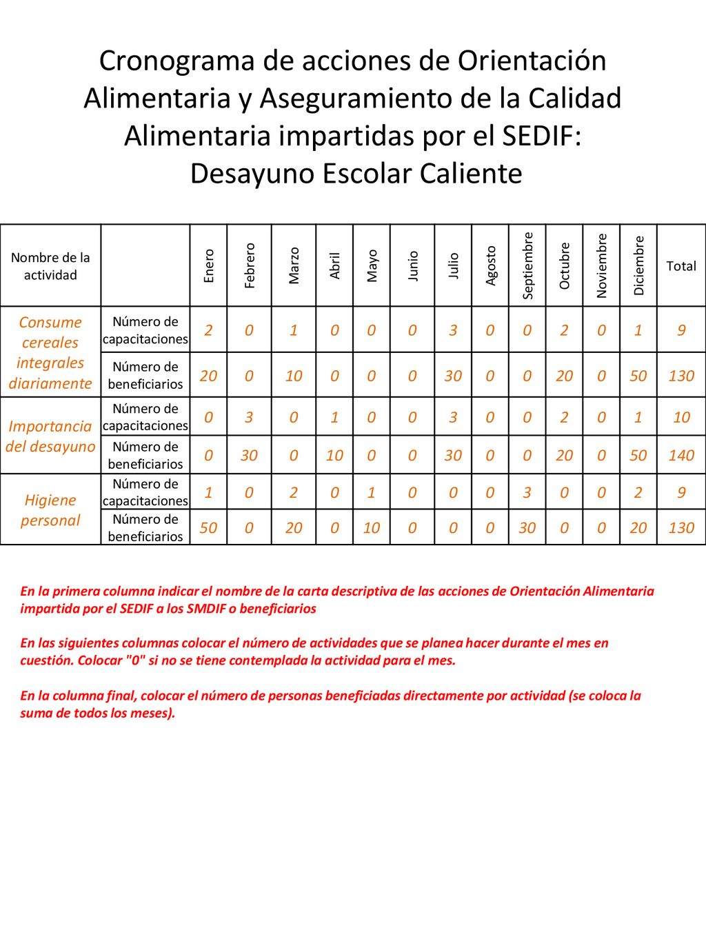 Cronograma de acciones de Orientación Alimentaria y Aseguramiento de la Calidad Alimentaria impartidas por el SEDIF: Desayuno Escolar Caliente