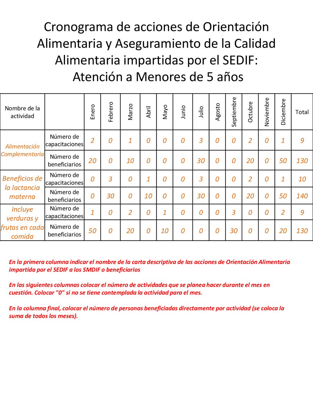 Cronograma de acciones de Orientación Alimentaria y Aseguramiento de la Calidad Alimentaria impartidas por el SEDIF: Atención a Menores de 5 años