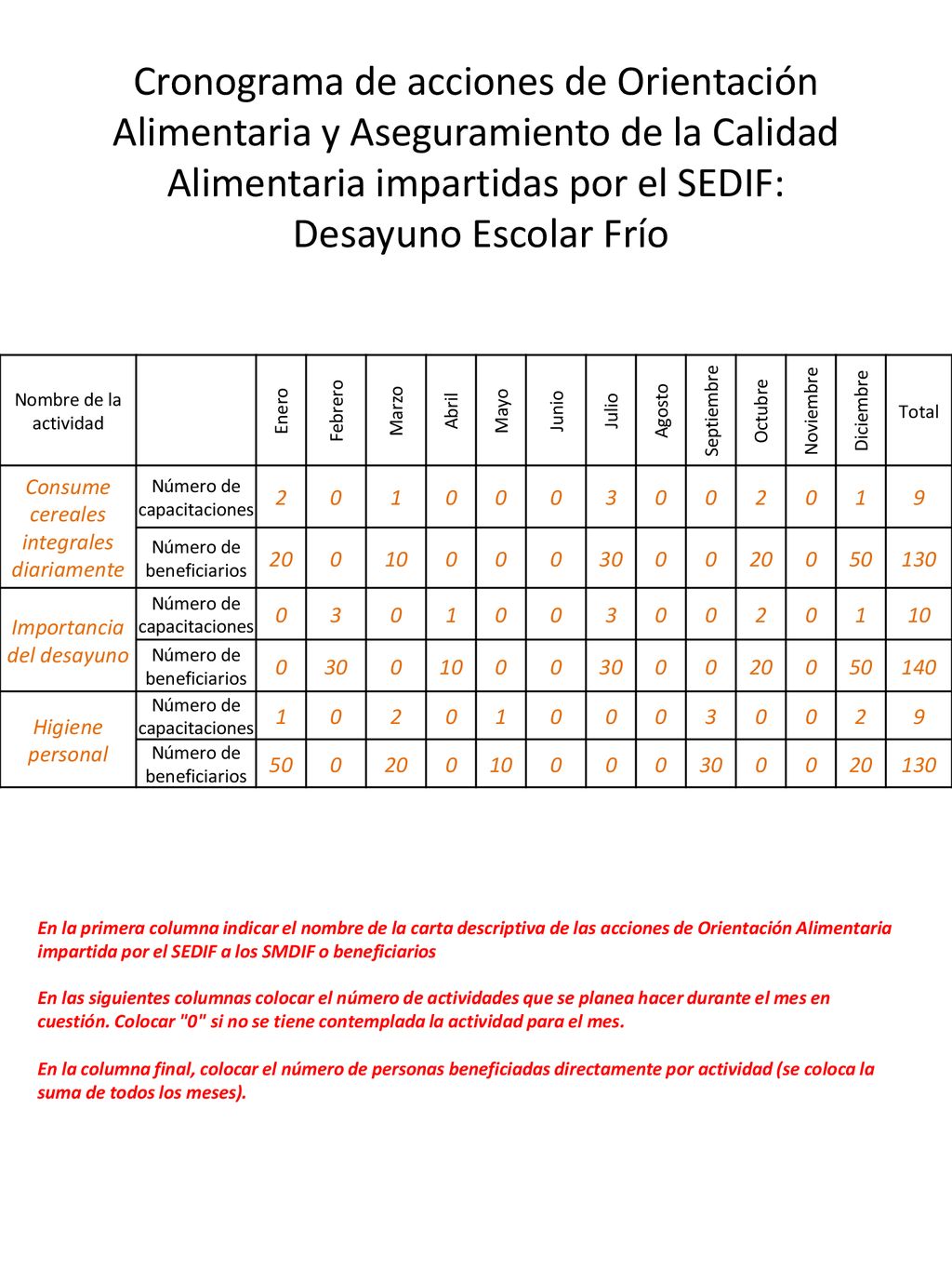 Cronograma de acciones de Orientación Alimentaria y Aseguramiento de la Calidad Alimentaria impartidas por el SEDIF: Desayuno Escolar Frío