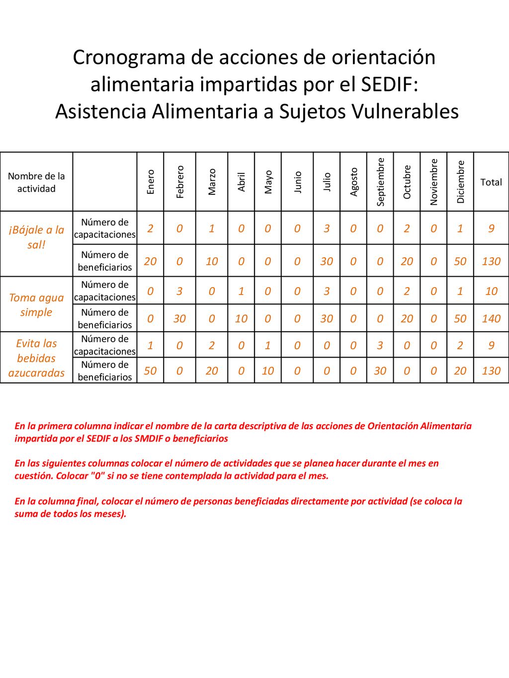 Cronograma de acciones de orientación alimentaria impartidas por el SEDIF: Asistencia Alimentaria a Sujetos Vulnerables