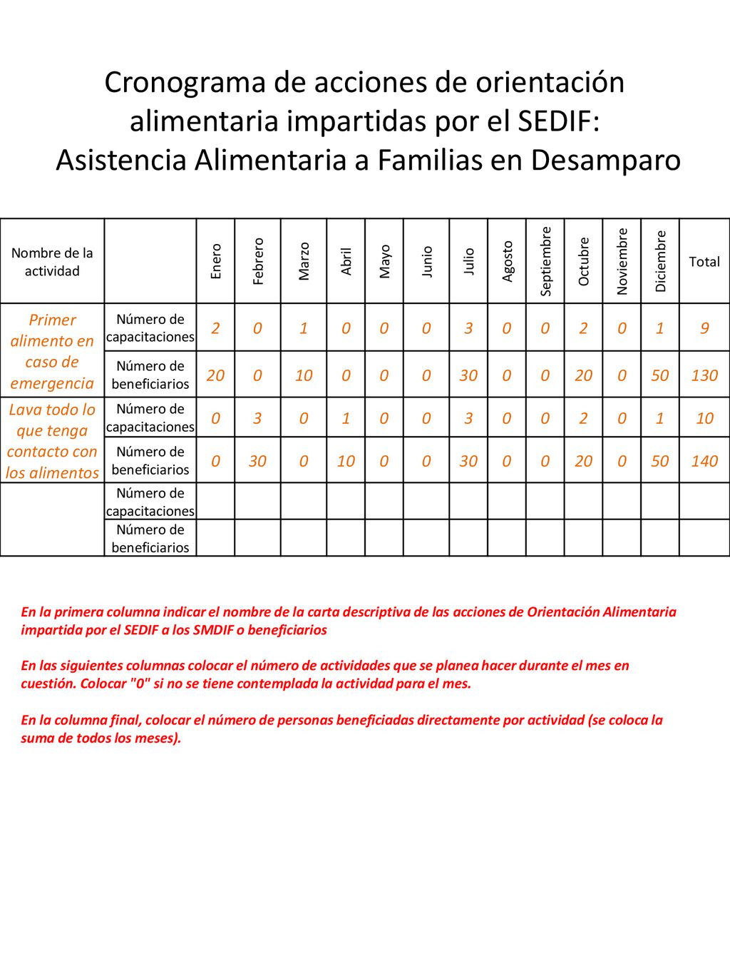 Cronograma de acciones de orientación alimentaria impartidas por el SEDIF: Asistencia Alimentaria a Familias en Desamparo
