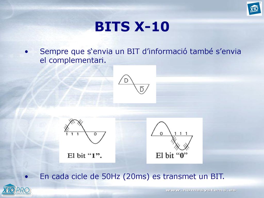 BITS X-10 Sempre que s‘envia un BIT d’informació també s’envia el complementari.