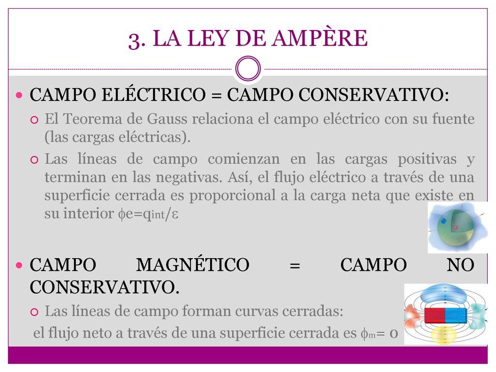 3. LA LEY DE AMPÈRE CAMPO ELÉCTRICO = CAMPO CONSERVATIVO: