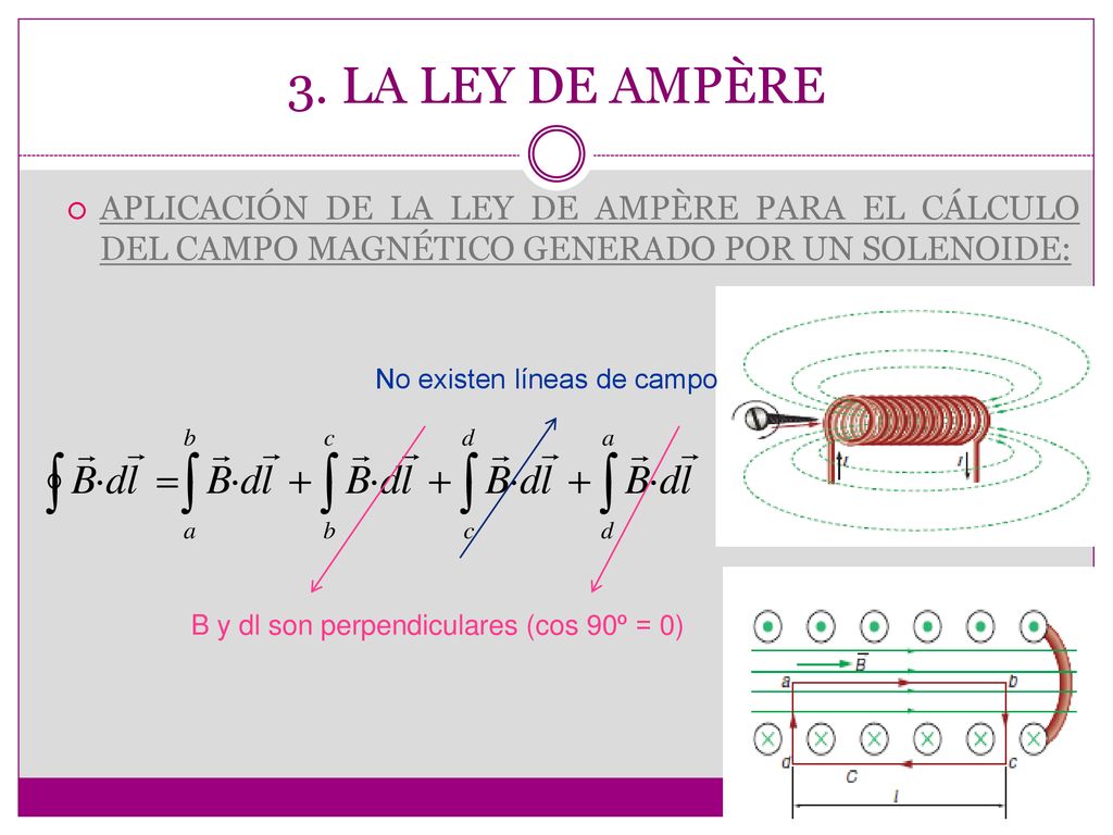 3. LA LEY DE AMPÈRE APLICACIÓN DE LA LEY DE AMPÈRE PARA EL CÁLCULO DEL CAMPO MAGNÉTICO GENERADO POR UN SOLENOIDE: