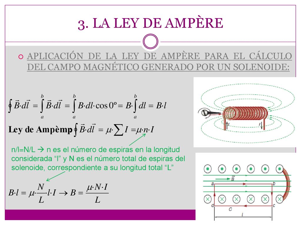 3. LA LEY DE AMPÈRE APLICACIÓN DE LA LEY DE AMPÈRE PARA EL CÁLCULO DEL CAMPO MAGNÉTICO GENERADO POR UN SOLENOIDE: