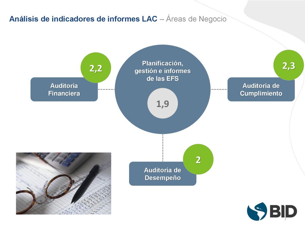 Análisis de indicadores de informes LAC – Áreas de Negocio