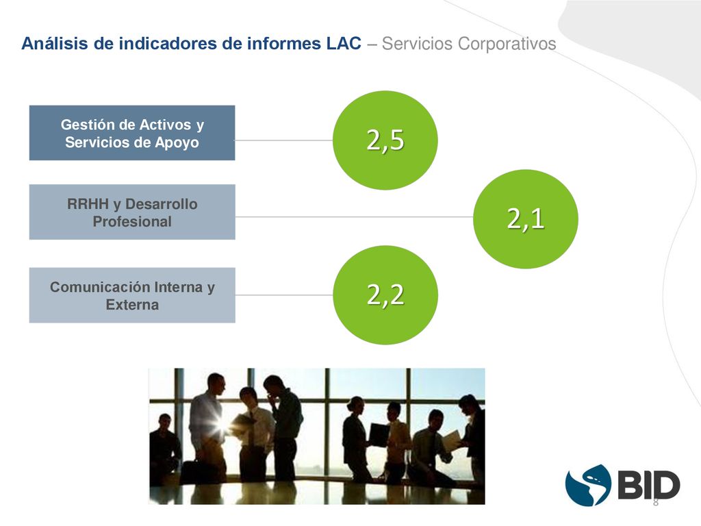 Análisis de indicadores de informes LAC – Servicios Corporativos