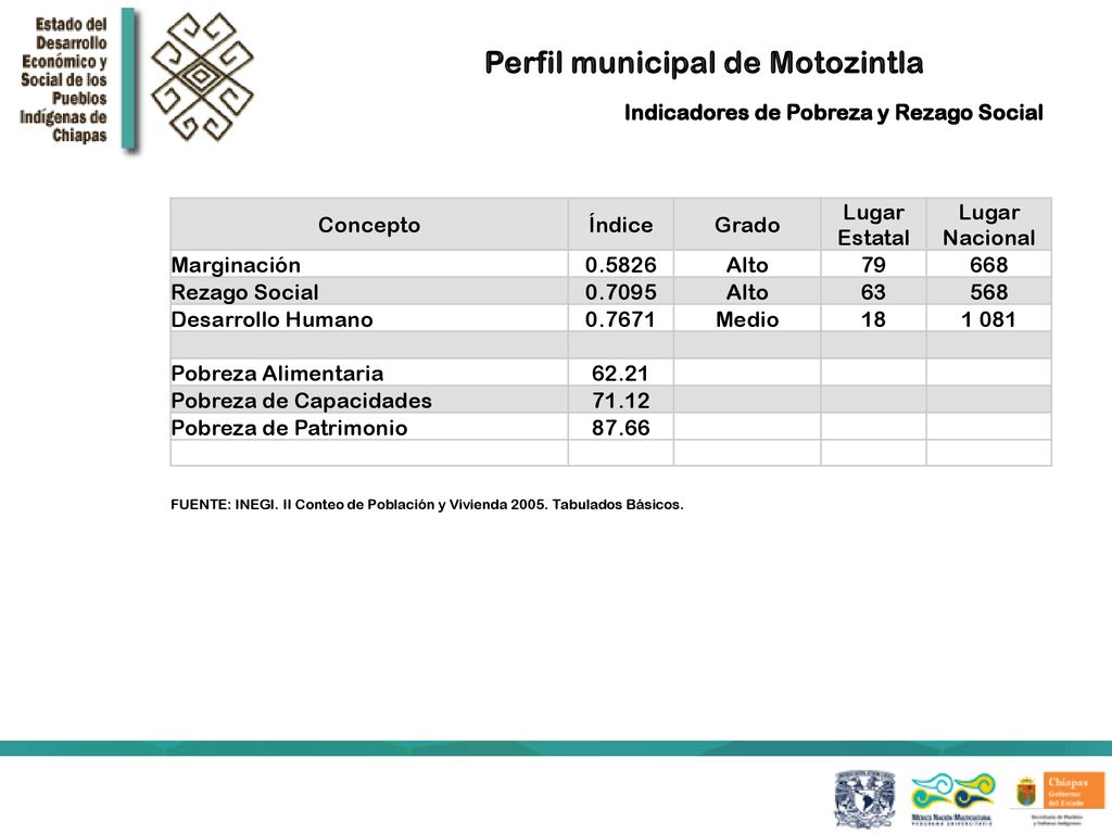 Perfil municipal de Motozintla