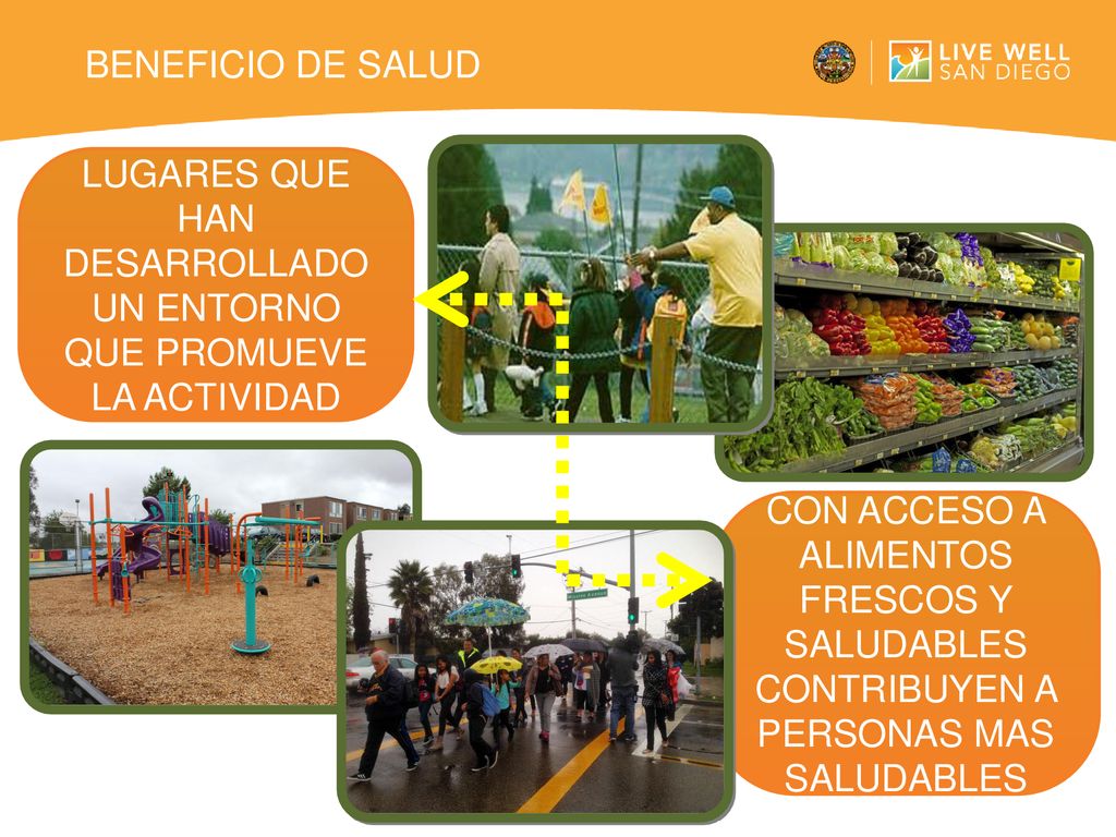 LUGARES QUE HAN DESARROLLADO UN ENTORNO QUE PROMUEVE LA ACTIVIDAD