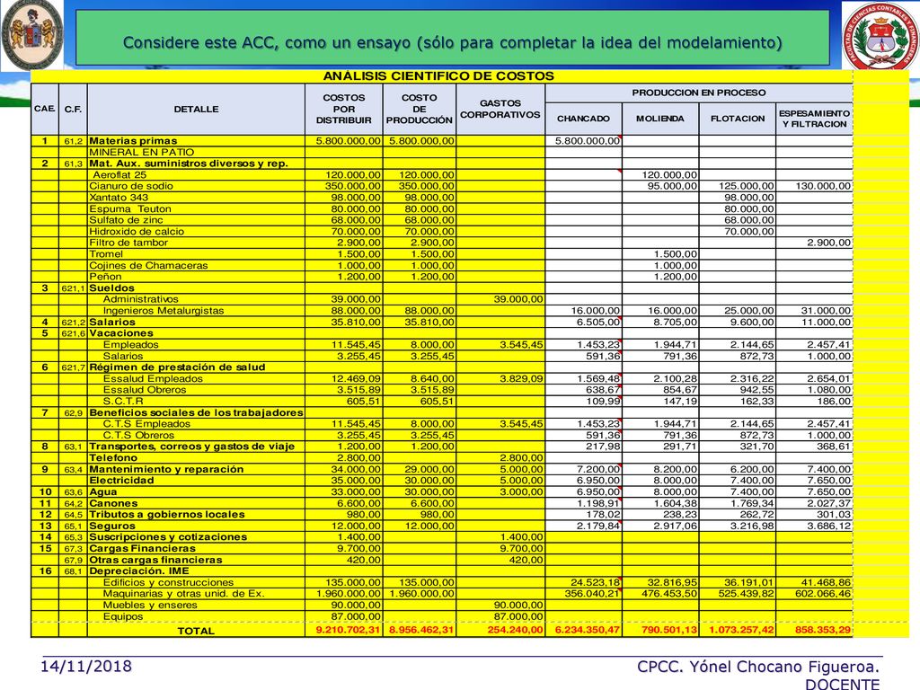 Considere este ACC, como un ensayo (sólo para completar la idea del modelamiento)