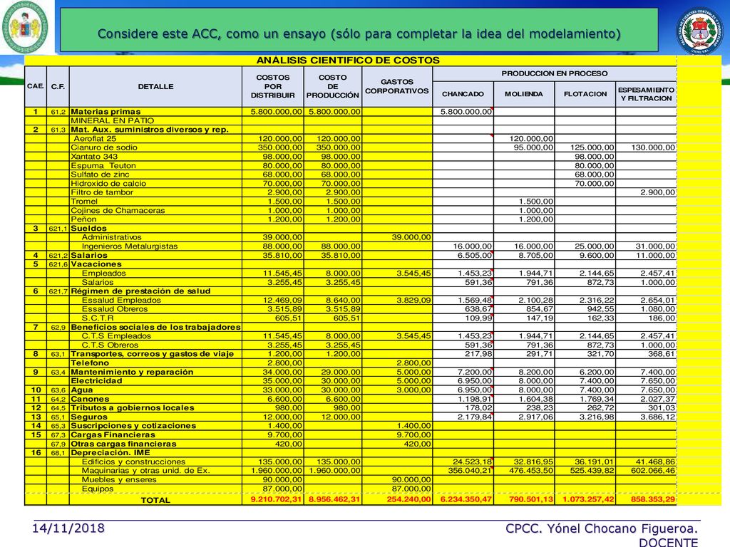Considere este ACC, como un ensayo (sólo para completar la idea del modelamiento)