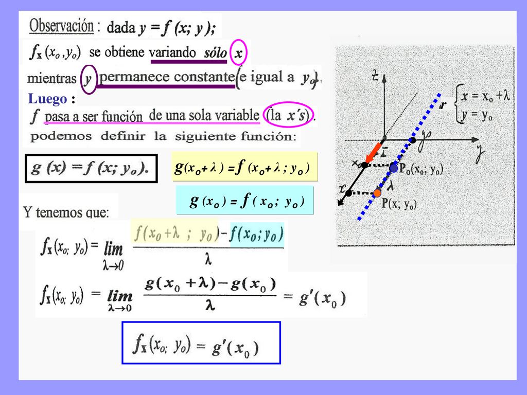 Luego : r g(xo+ λ ) = f (xo+ λ ; yo ) g (xo ) = f ( xo ; yo )