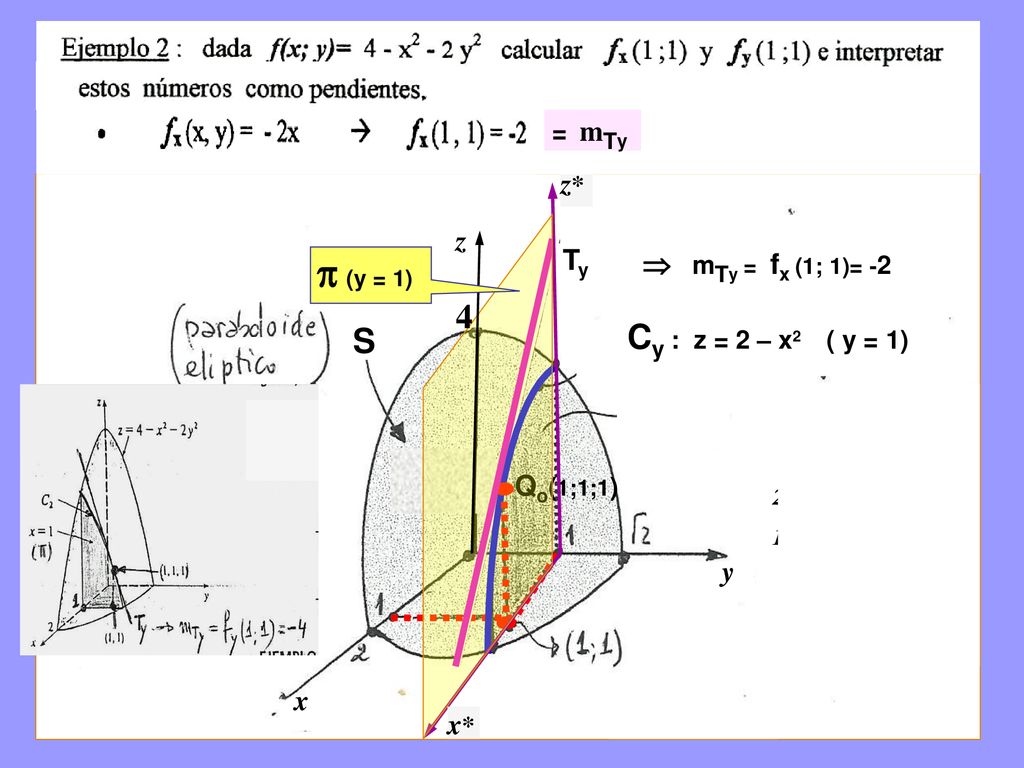  (y = 1)  (y = 1) 4 Cy : z = 2 – x2 ( y = 1) S = mTy z* z Ty