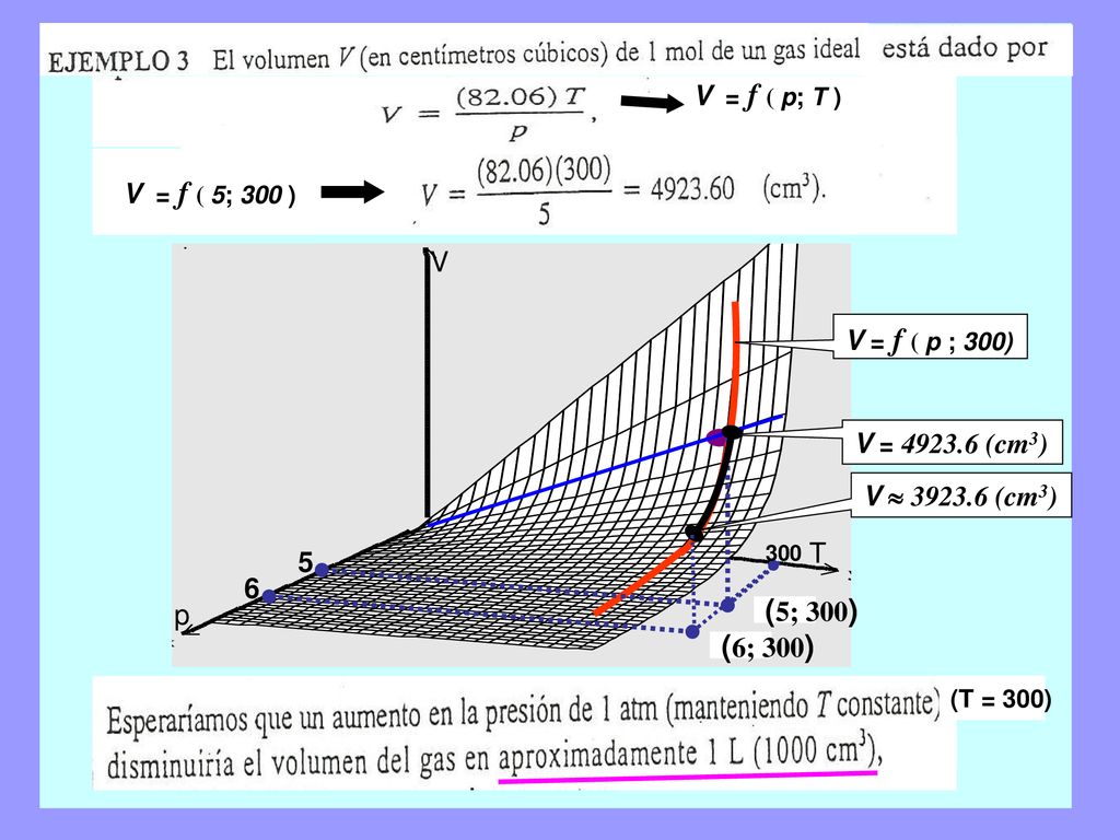 (5; 300) (6; 300) V V = f ( p ; 300) V = (cm3) V  (cm3)
