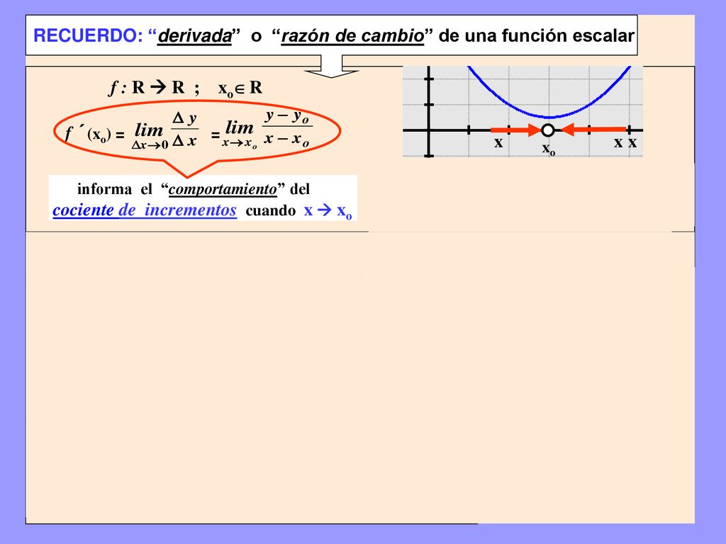 RECUERDO: derivada o razón de cambio de una función escalar