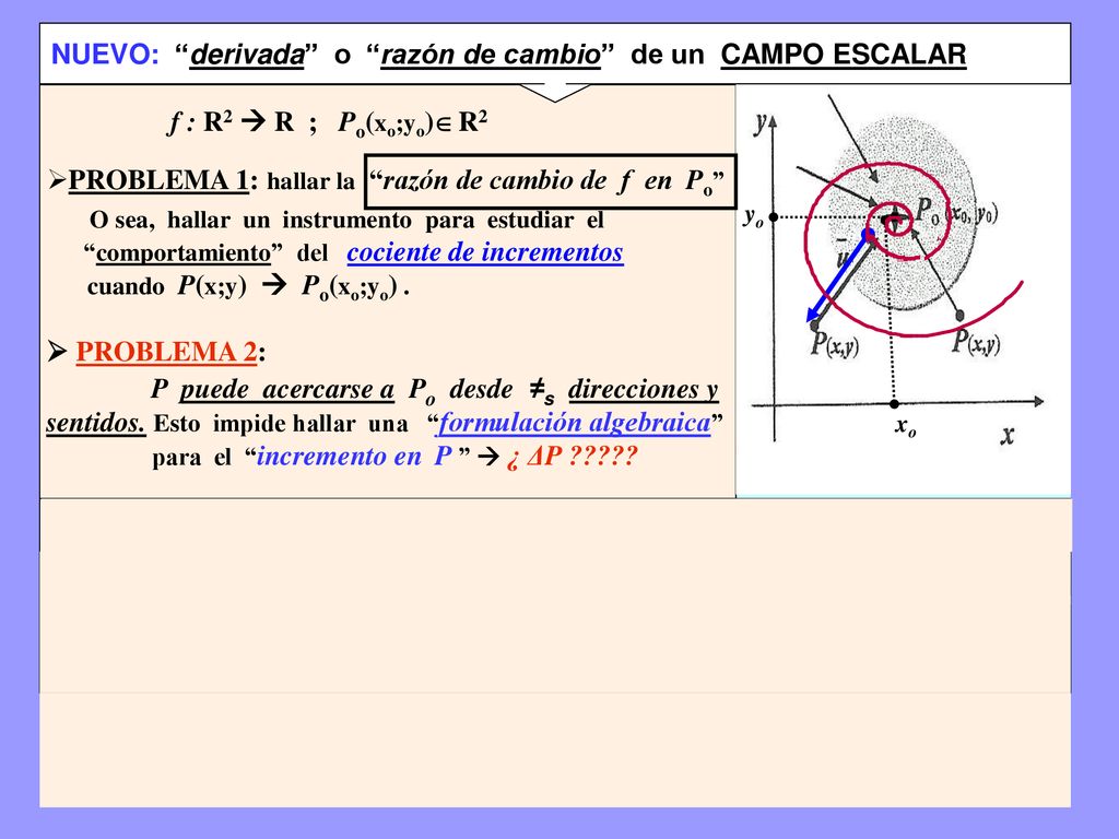 NUEVO: derivada o razón de cambio de un CAMPO ESCALAR