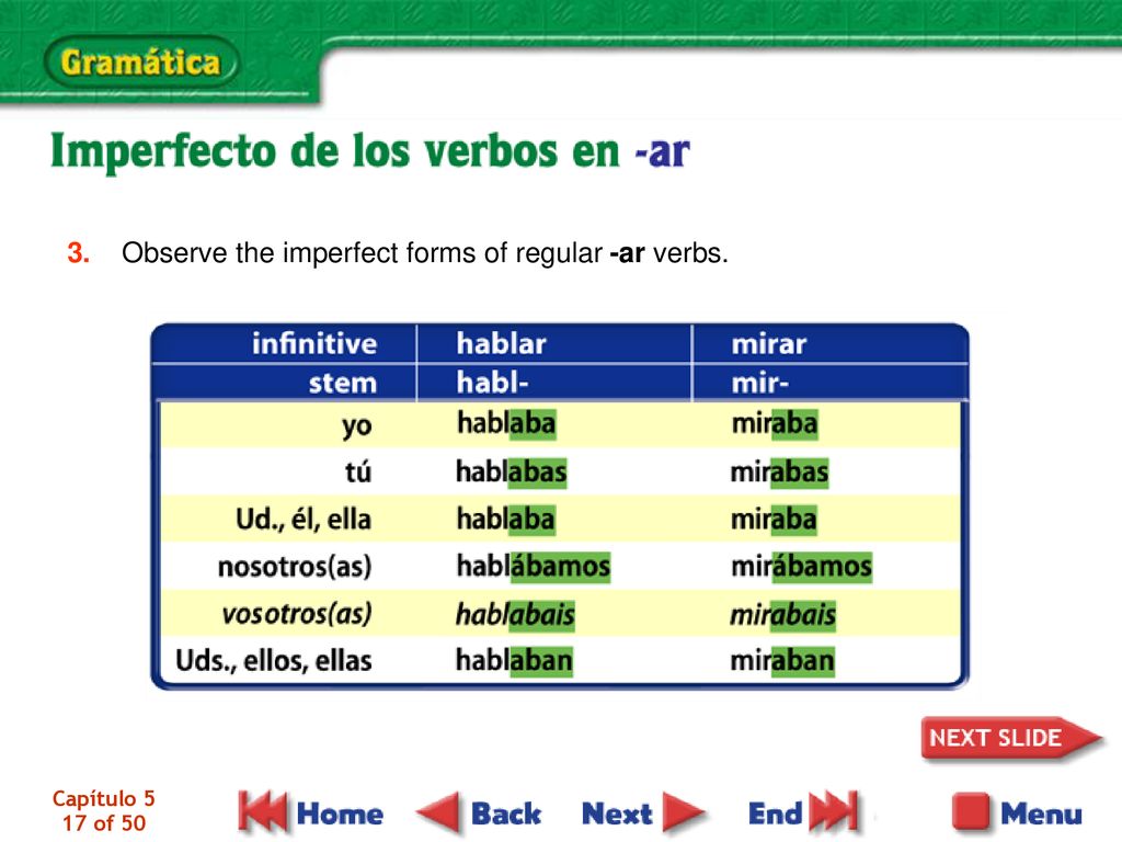 3. Observe the imperfect forms of regular -ar verbs.