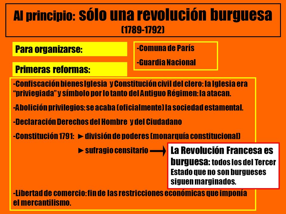 Al principio: sólo una revolución burguesa ( )