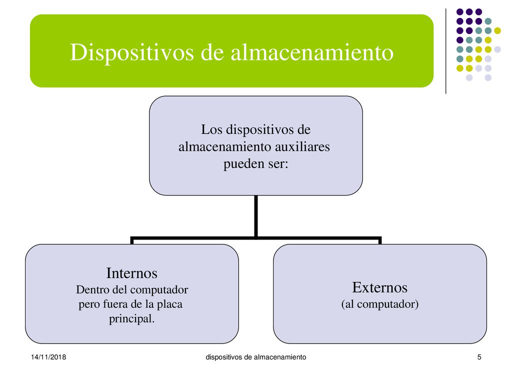 Tipos de dispositivos Dispositivos de almacenamiento 14/11/2018
