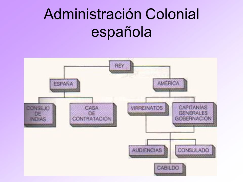 Administración Colonial española