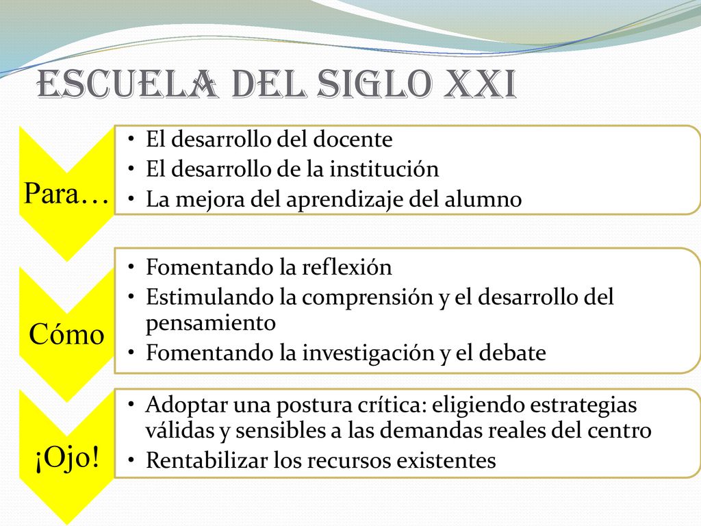 ESCUELA DEL SIGLO XXI Para… Cómo ¡Ojo! El desarrollo del docente