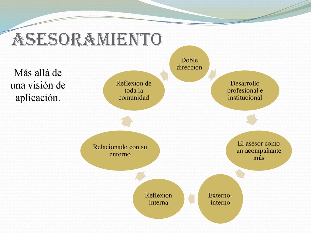 Asesoramiento Más allá de una visión de aplicación. Doble dirección