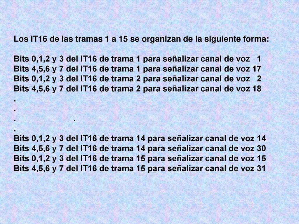 Los IT16 de las tramas 1 a 15 se organizan de la siguiente forma: