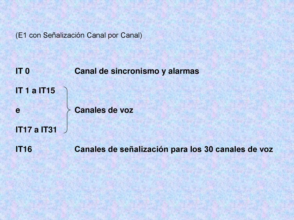 IT 0 Canal de sincronismo y alarmas IT 1 a IT15 e Canales de voz