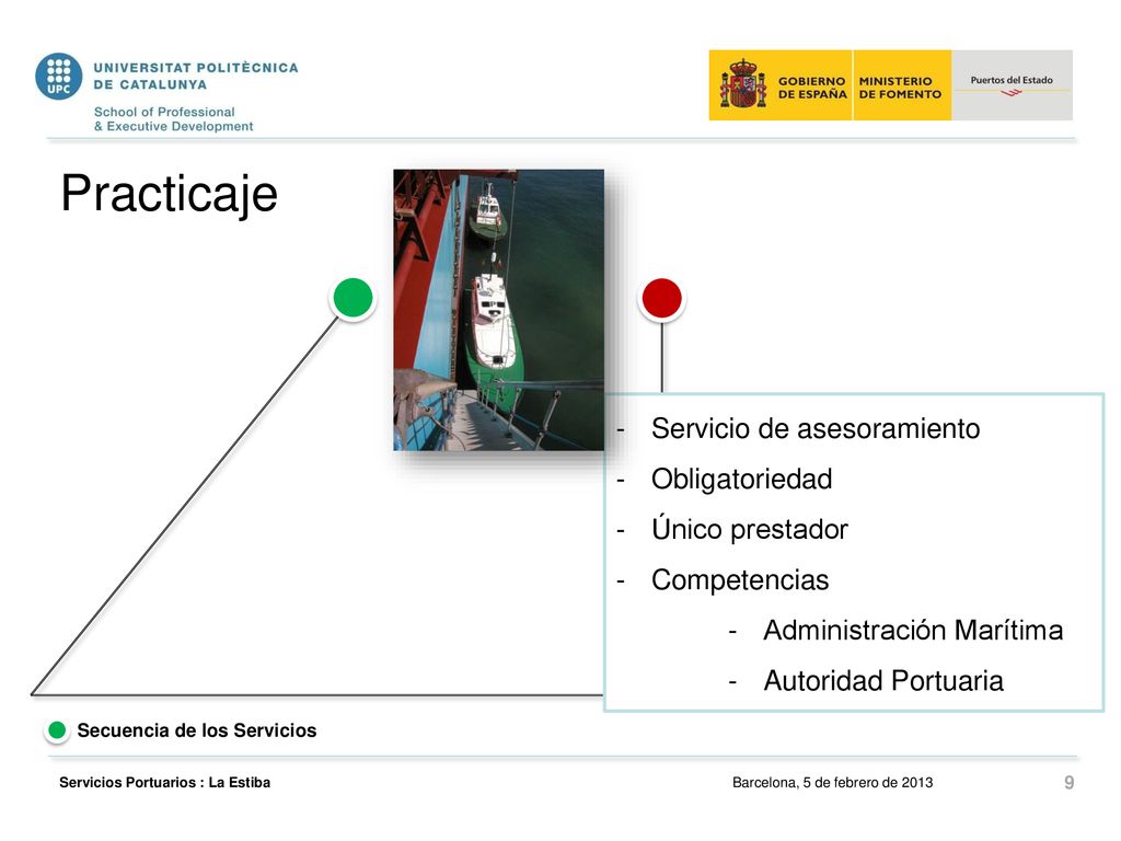 Practicaje Servicio de asesoramiento Obligatoriedad Único prestador