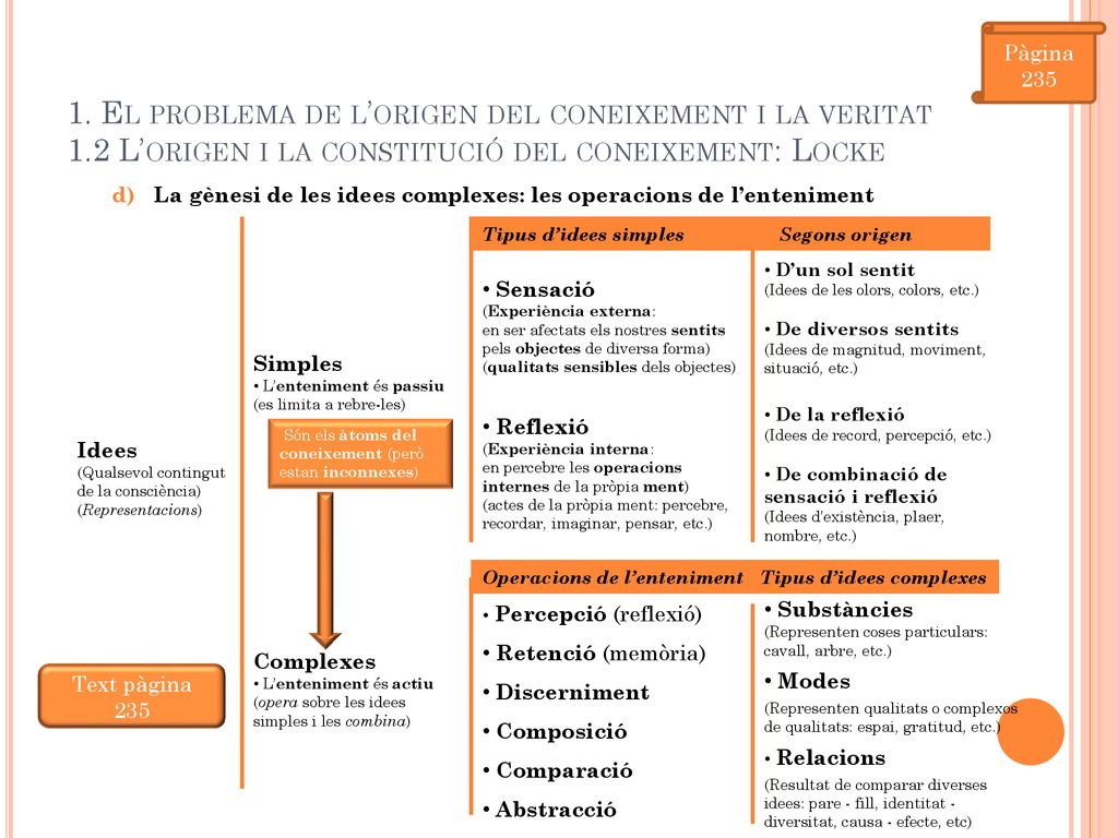 Pàgina El problema de l’origen del coneixement i la veritat 1.2 L’origen i la constitució del coneixement: Locke.