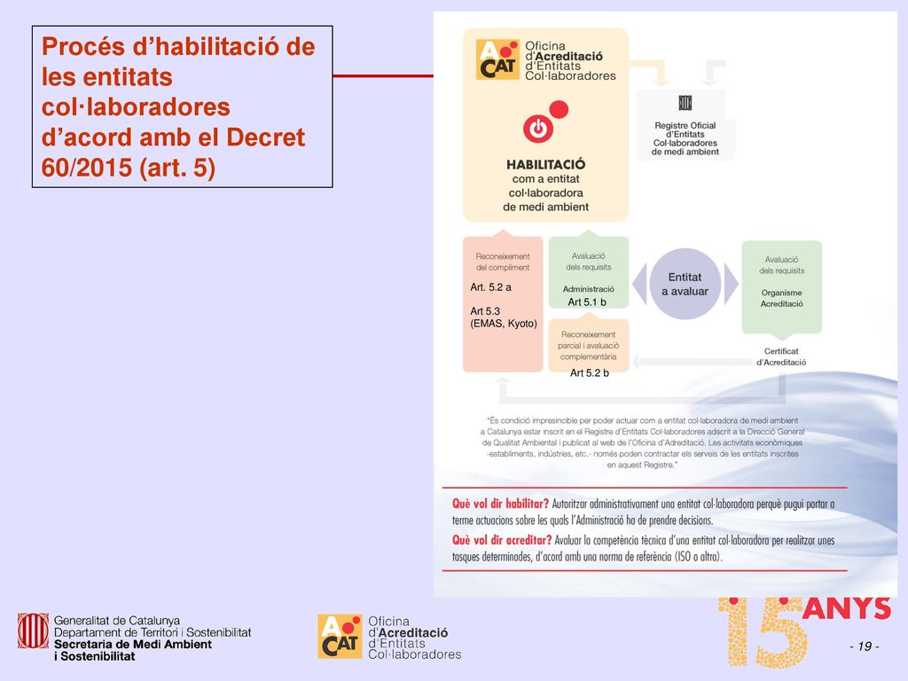 Procés d’habilitació de les entitats col·laboradores d’acord amb el Decret 60/2015 (art. 5)