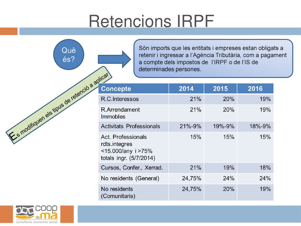 Retencions IRPF Es modifiquen els tipus de retenció a aplicar Què és